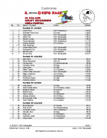 3. Rossignol Kids Race 2015