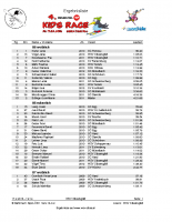 4. Rossignol KIDS RACE – Ergebnisliste