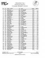 Super-G 2016 – Bestzeitenliste