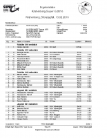 Super-G 2016 – Ergebnisliste