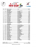 5. Rossignol KIDS RACE – Ergebnisliste