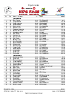 6. Rossignol KIDS RACE – Ergebnisliste