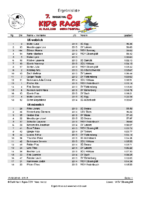 7. Rossignol KIDS RACE – Ergebnisliste