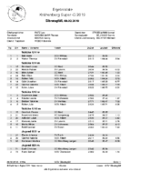 Krähenberg Super-G 2019 Ergebnis