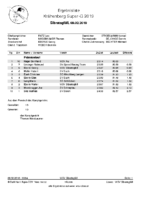 Krähenberg Super-G 2019 Prämienlauf