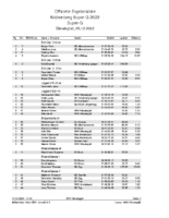 Krähenberg Super-G 2022 – Ergebnisliste