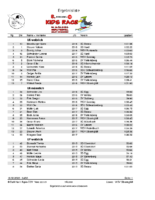 KidsRace 2022 Ergebnisliste