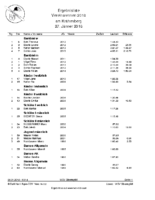 Vereinsrennen WSV 2018 Klassen
