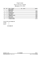 Vereinsrennen WSV 2017 Finale Vereinsrennen WSV 2017 Finale